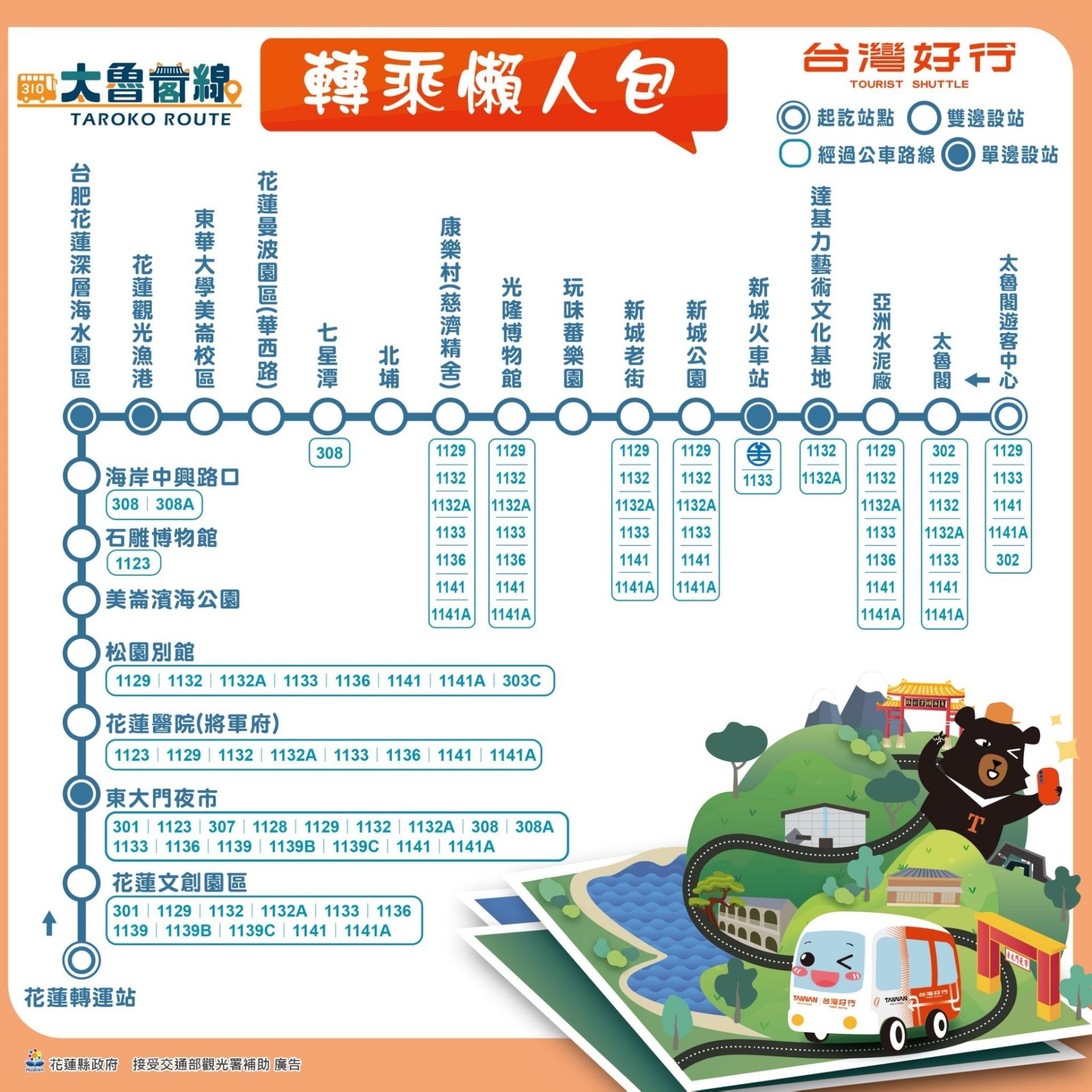 峽谷的公車日記｜310 太魯閣線直達太魯閣，山與海的壯麗同框