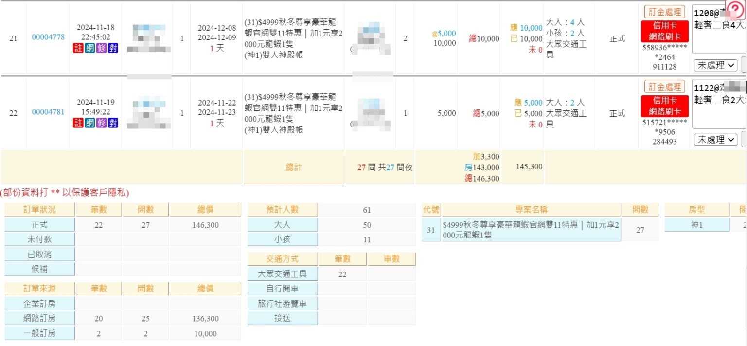 幫愛上喜翁民宿業者獲取的訂單 圖五