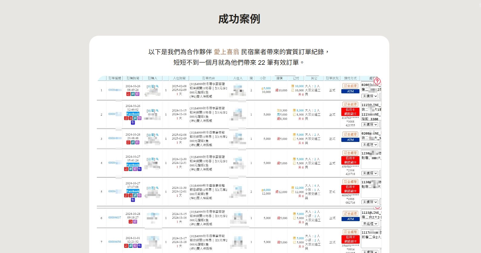 為民宿業者每月獲取 22 筆有效訂單