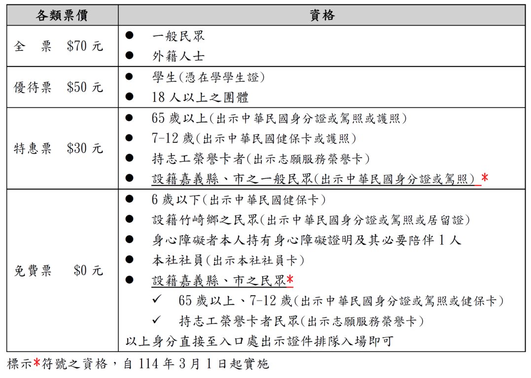 入園優惠門票方案