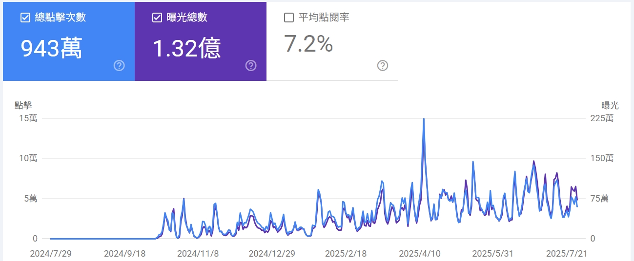 🎯【免費曝光+訂房網站導流】旅宿業主必看!旅遊極短篇推出限時行銷合作計畫