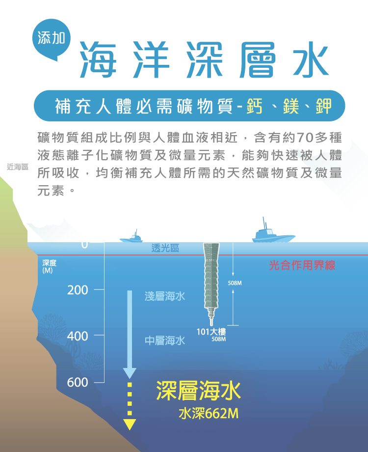 海礦雪耳養生飲｜花蓮深層海洋水 × 天然雪耳 × 全素養生飲，特價 $520