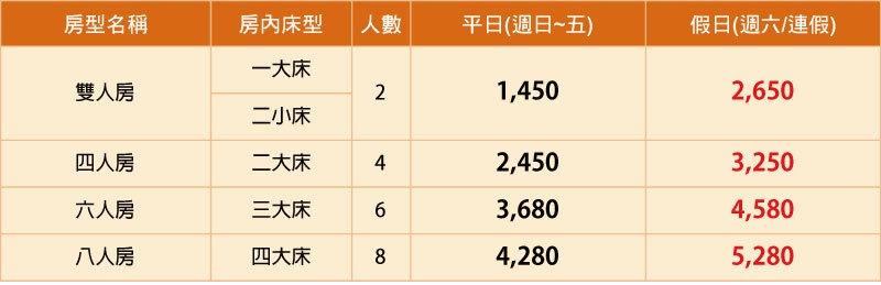 清境之星 房型表