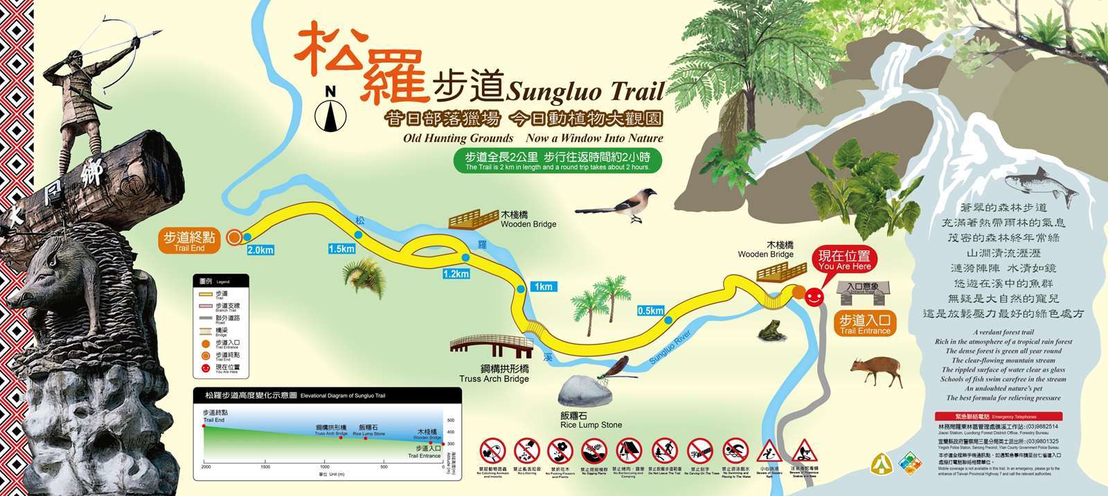 松羅步道導覽地圖,標示步道入口、橋梁、飯糰石及步道終點,往返約需 2 小時