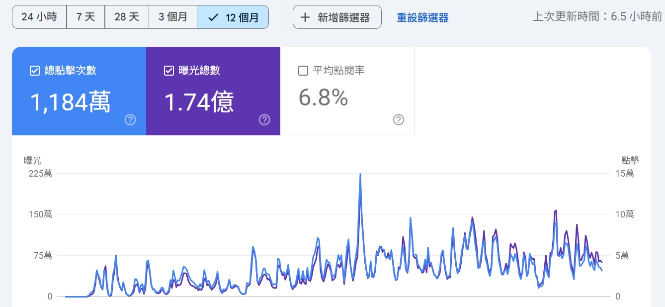 旅遊行銷不能只靠 FB 粉絲頁！多元化才是王道