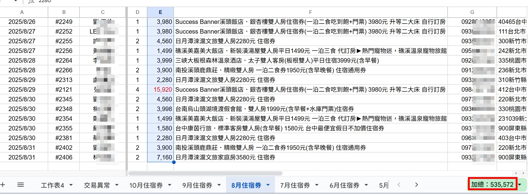 旅遊流量整合行銷計畫|低風險 × 資源掌握 × 穩定變現 × 快速擴展