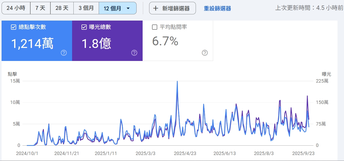 觀光活動數位轉換力 × 公部門標案優勢