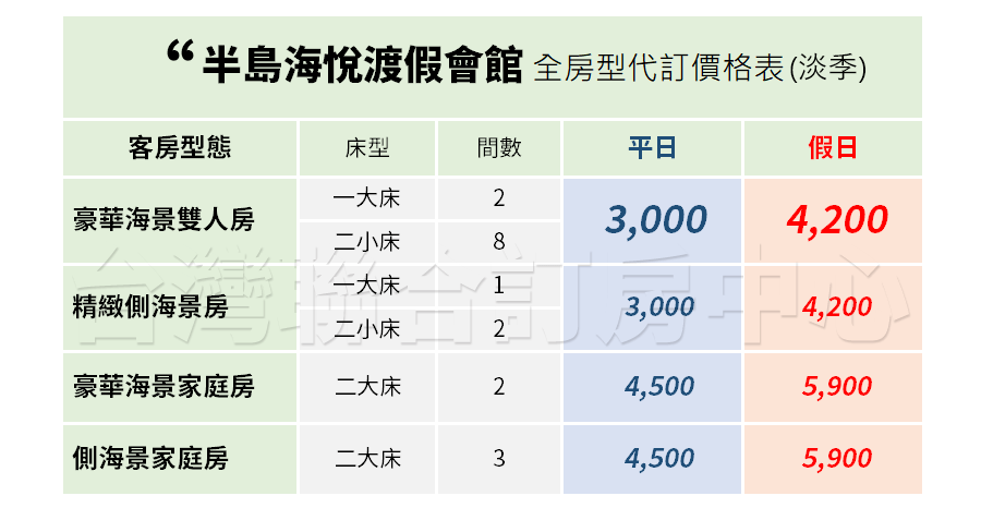 豪華海景房全景視野