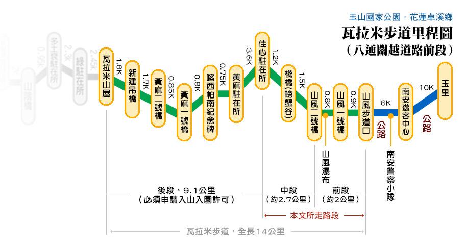 花蓮，秘境。卓溪。玉里。瓦拉米步道。瓦拉米。