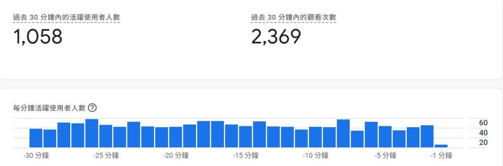 數位行銷時代中內容行銷帶來的流量點擊機會