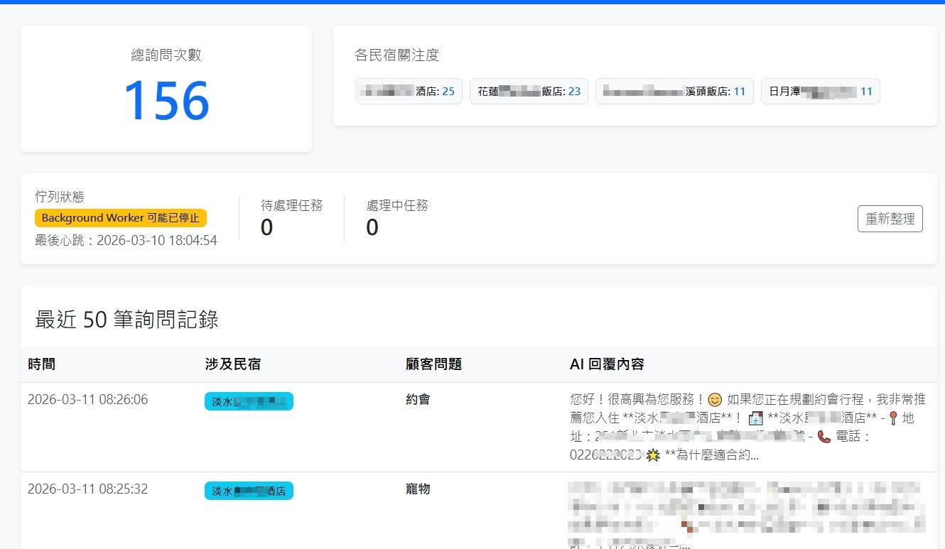 如何用AI客服提升民宿訂房率？旅宿業智慧客服完整介紹