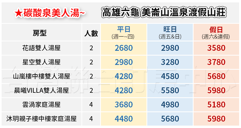 高雄六龜美崙山溫泉渡假山莊｜雙人房＄2680元 起 含早餐，碳酸泉美人湯，獨立湯池享SPA水療