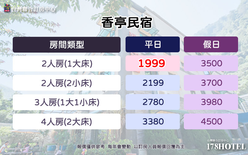 埔里療癒系住宿｜香亭溫泉民宿｜淡季雙人平日＄1999元 起，住進獨立湯屋房的靜謐假期