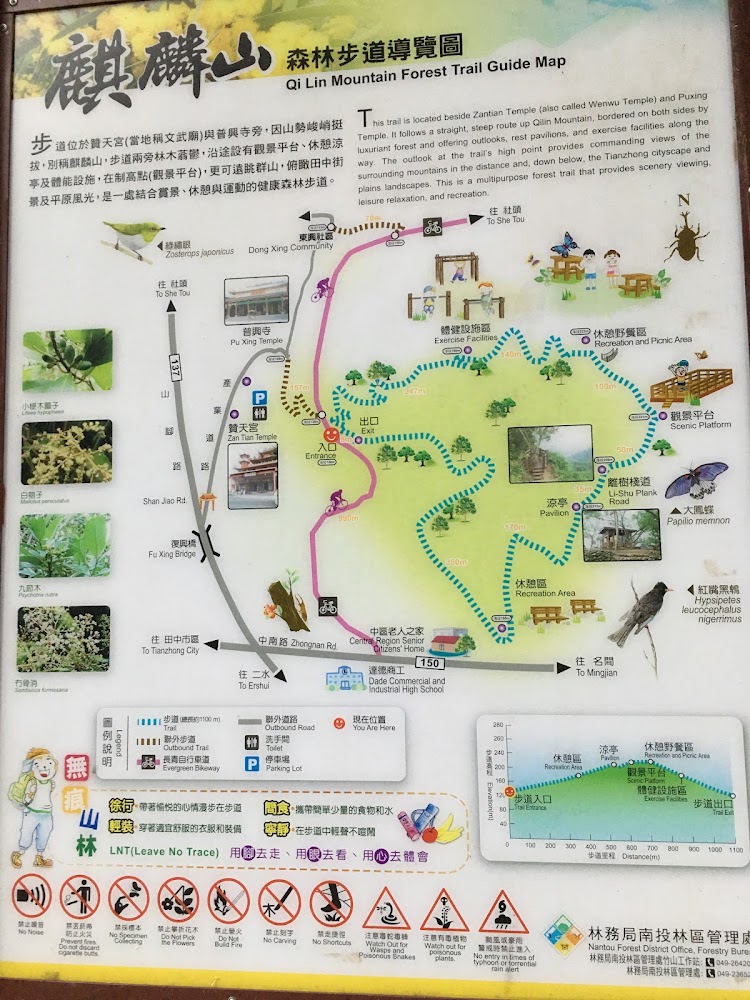 麒麟山森林步道導覽圖