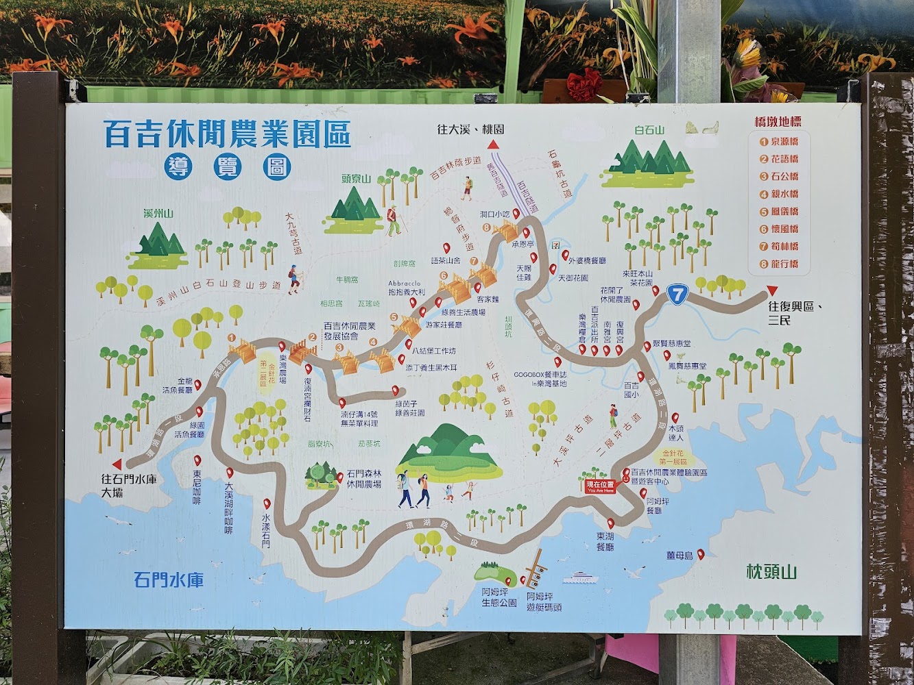 百吉休閒農業園區的導覽地圖,標示區內景點步道橋樑與重要設施