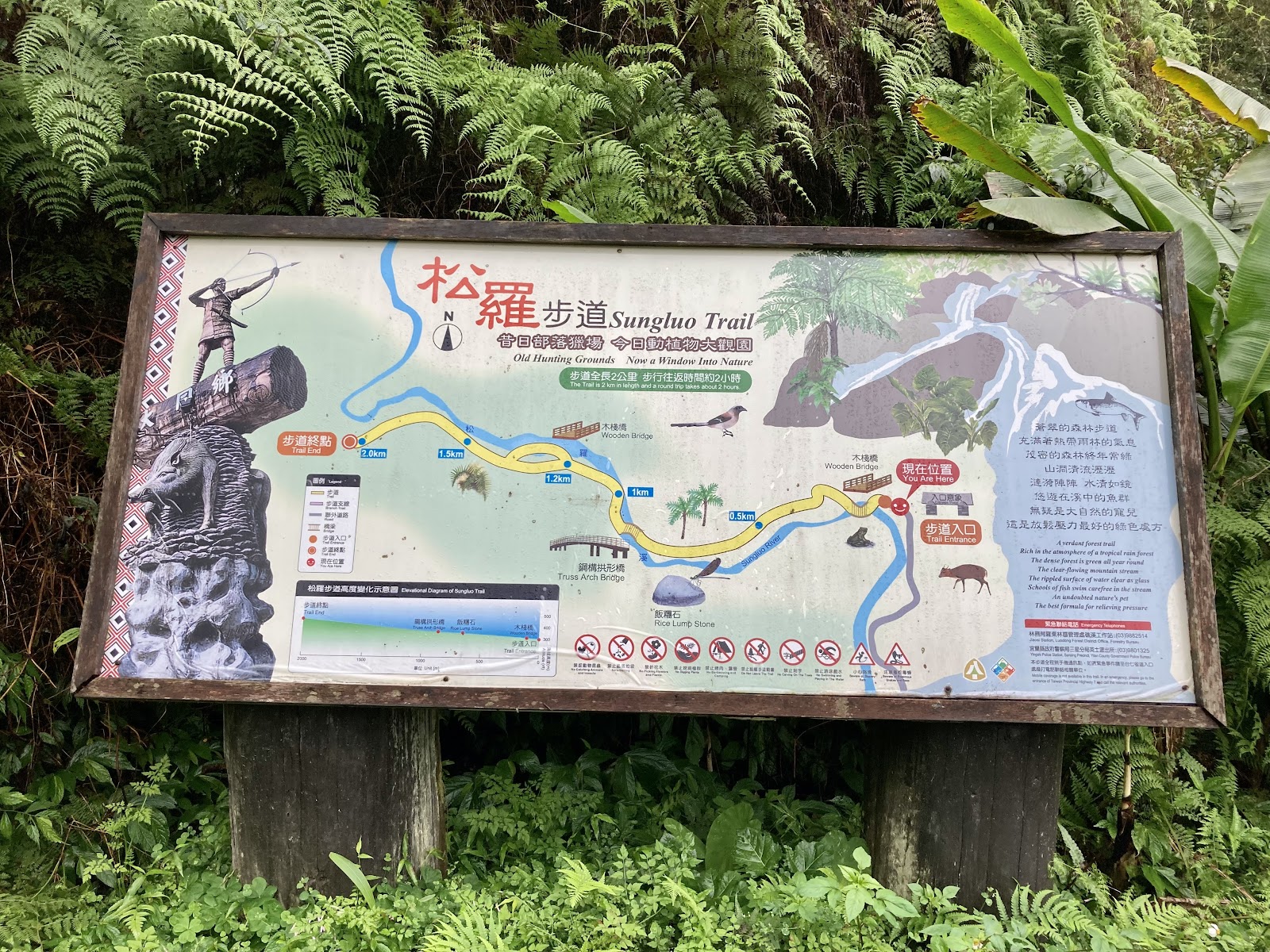 松羅步道入口解說牌地圖