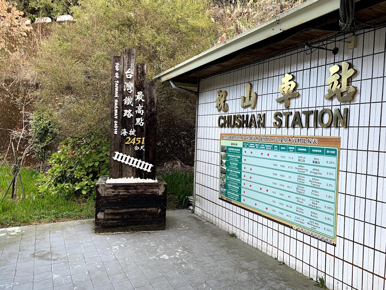 祝山車站與台灣鐵路最高點標示
