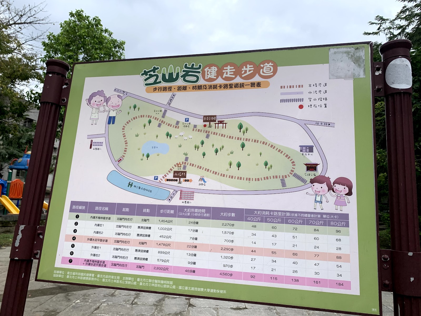 芝山岩健走步道導覽地圖